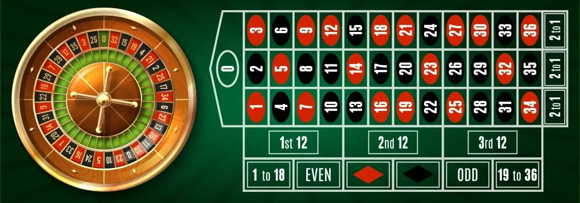 Roulette Là Gì? Hướng Dẫn Chơi Chi Tiết A-Z 9 Chiến Thuật Và Hệ Thống Cược
